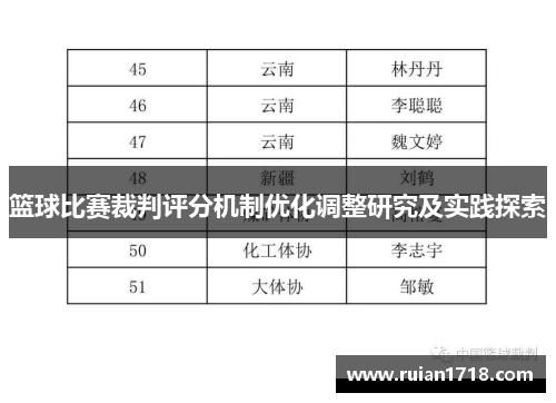 篮球比赛裁判评分机制优化调整研究及实践探索